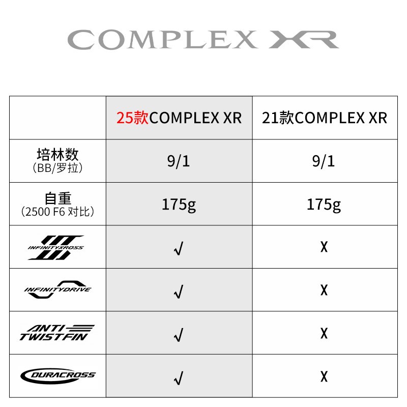 2025 SHIMANO COMPLEX XR F4 F6  - Daiwa Reel Bg recensie en prijs